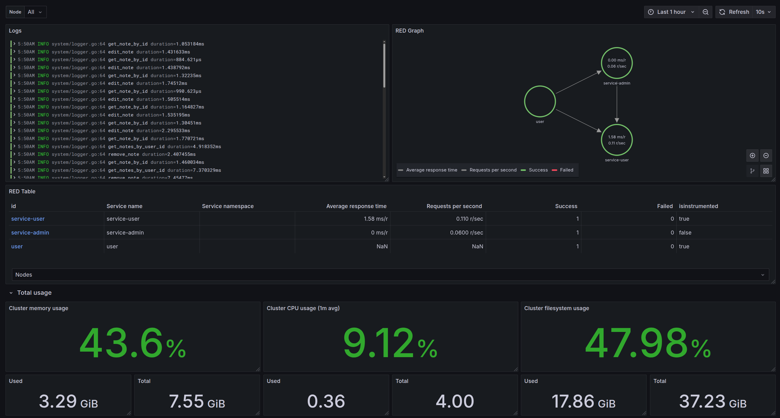 Grafana